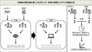 説明画像